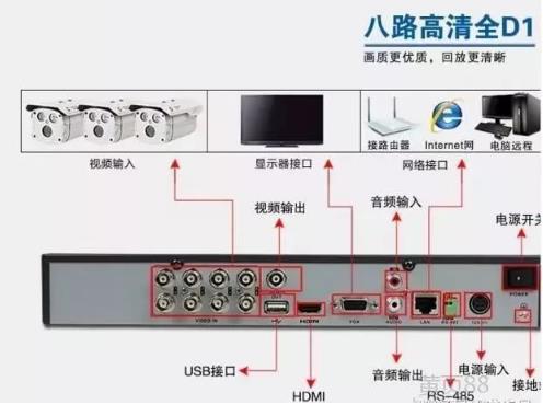 數字監控攝像頭接線圖3